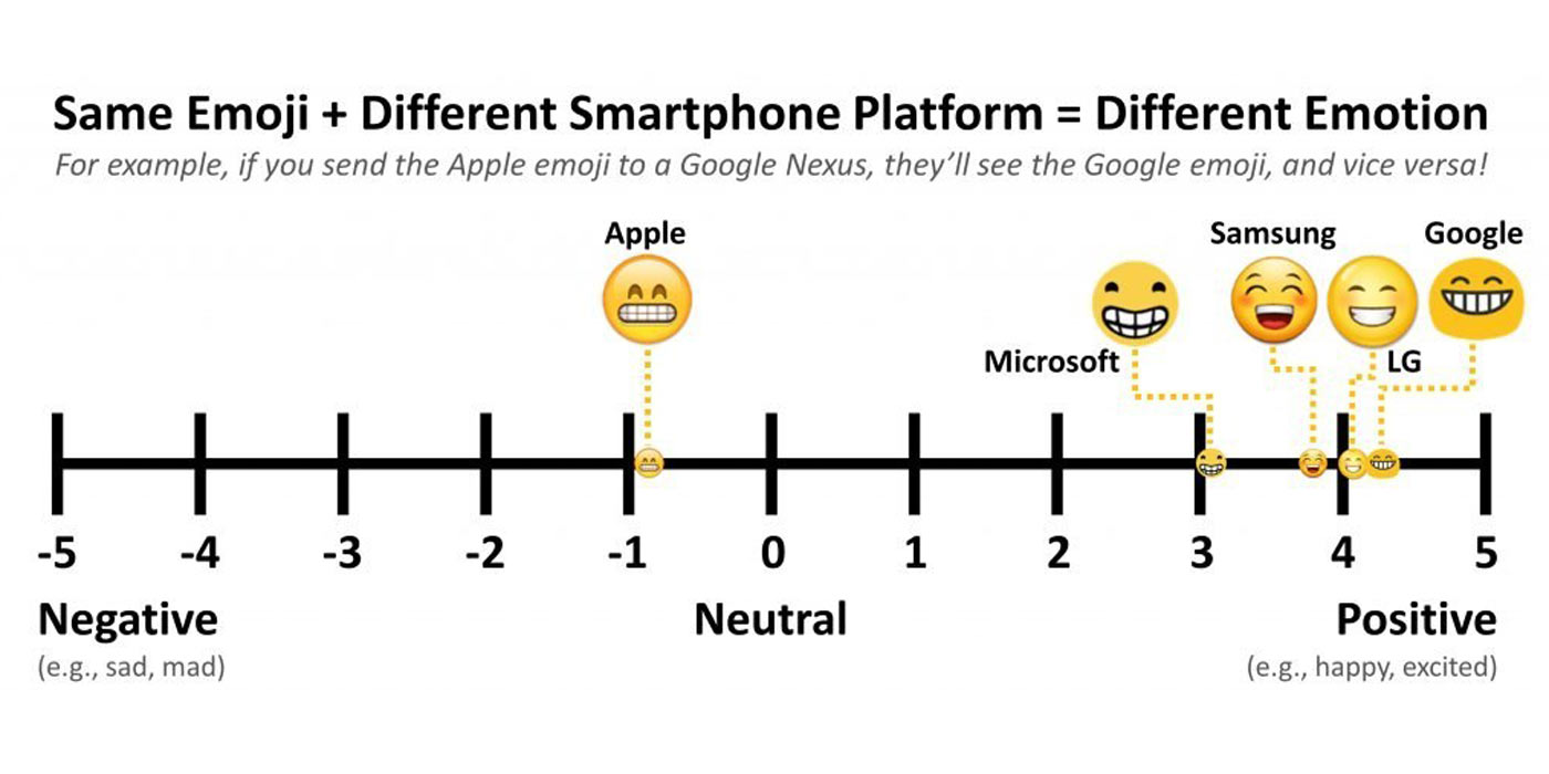 تبدیل ایموجی سامسونگ به ایفون بدون برنامه
