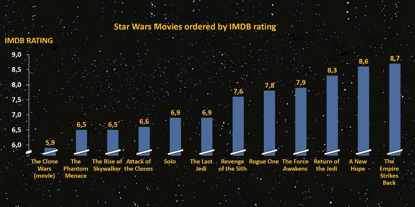 فیلم های با امتیاز 9 به بالا جدید